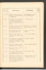 k.k. naturhistorisches Hofmuseum, Protokollbuch Intendanzakten 1890, Seite 41
